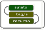 triple_tagging3.gif